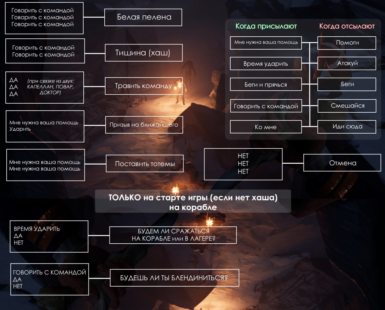 Команды для общения мафов