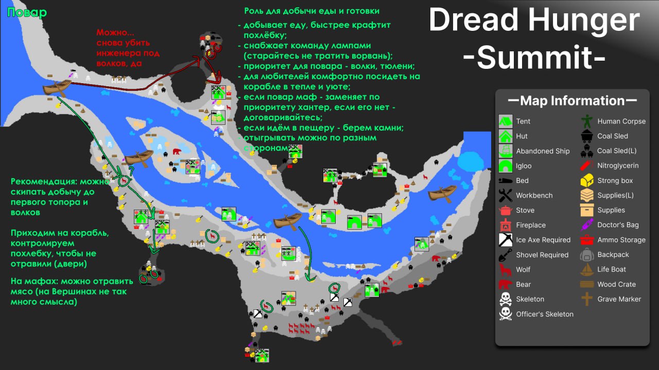Вершины - ПОВАР
